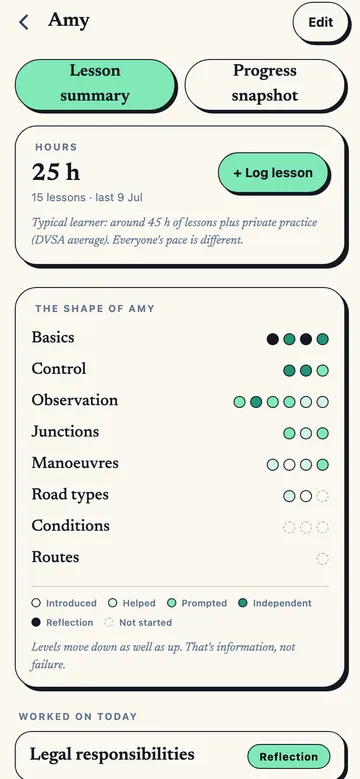BitePoint progress tracker: 27 skills across five levels
